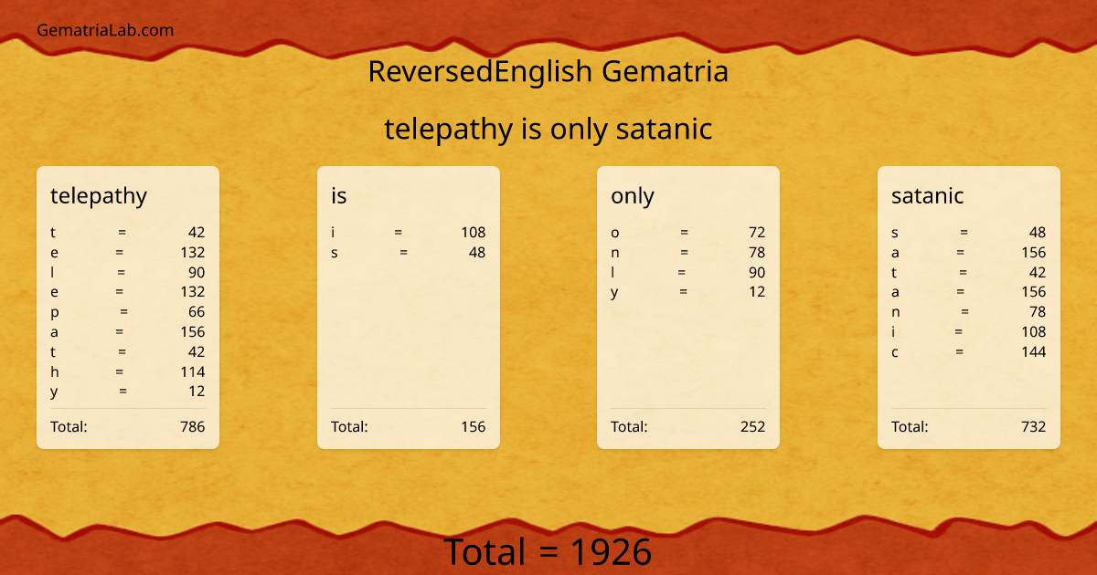 telepathy is only satanic in reversedEnglish Gematria